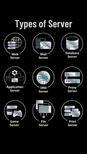 Types of Server #coding #subscribe