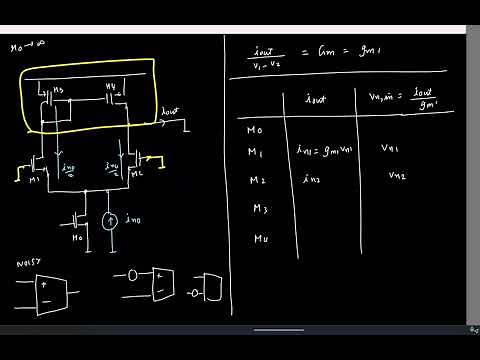 Lecture 32: Input ref. noise & offset in 5-transistor OTA, telescopic cascode, folded cascode OTA