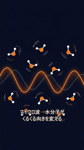 電子レンジは「食べ物」を温めていない｜30秒科学 #shorts