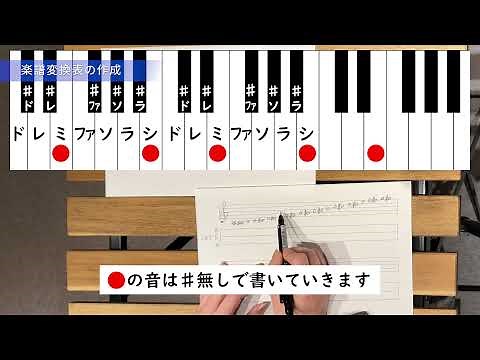 【津軽三味線】五線譜から三味線譜へ！変換表の自作方法