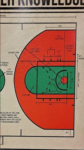 Basketball Knowledge Map 🏀 Beginner Guide