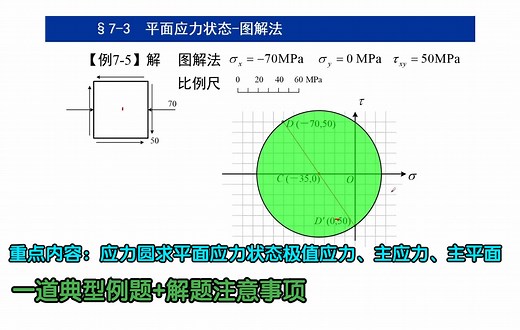 材料力学 第七章应力状态 平面应力状态分析应力圆求主应力、主平面、极值应力