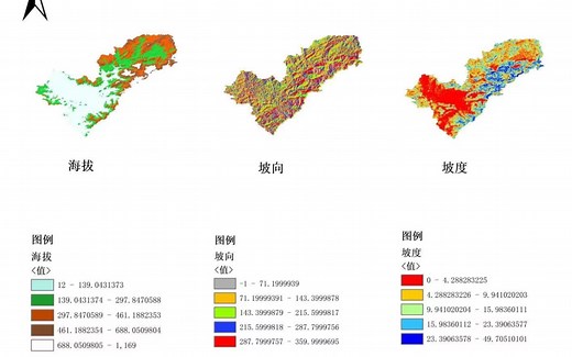 如何利用高程dem进行地形坡度坡向分析教程