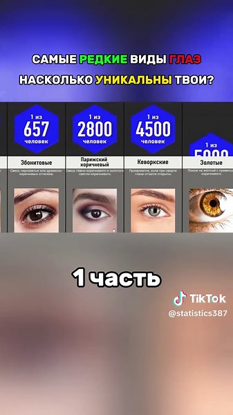 Самые редкие виды глаз: узнай о своей уникальности