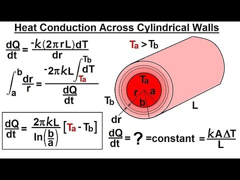 Physics 24.1 Variable Heat Transfer (20 of 25) Cylindrical Wall Conductivity
