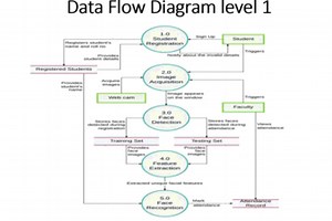 Attendence System using face recognition