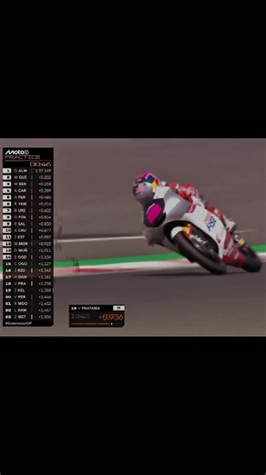 Veda Pratama Tembus Q2 Mandalika Moto3 — Highlights & Jadwal