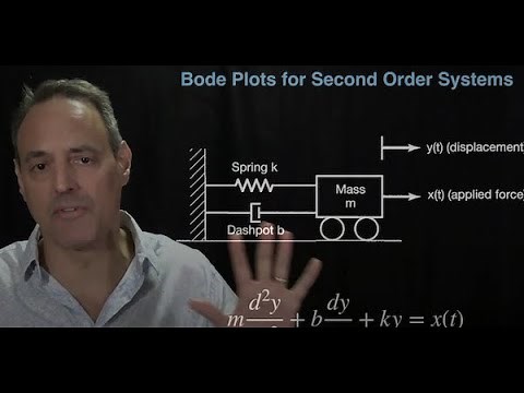 Introduction to Signal Processing: Analysis of Bode Plots (Lecture 28)