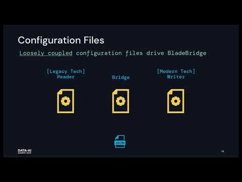 How to Automate the Modernization and Migration of Your Data Warehousing Workloads to Databricks