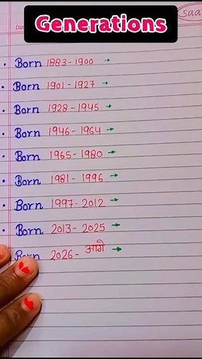 The Generations Explained (Silent, Baby Boomers, Gen X, Millennials, Gen Z...)