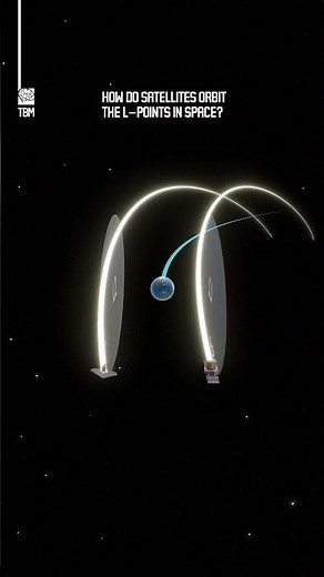 How Do Satellites Orbit the L-Points in Space?