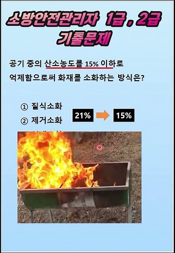 Fire Safety Manager Level 1 | Level 2