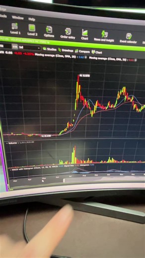 How to use trading volume to predict and confirm price action #stockchart #questrade #investing #finance #technicalanalysis