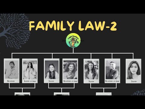 BALLB| Family Law-2 | Module-1 | Notes