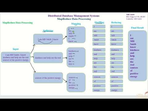F- MapReduce Data Processing