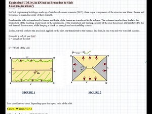 Derivation of load distribution in one way and two way slab