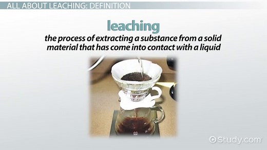 Leaching | Definition, Concept & Process
