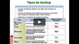 Windows 2003 Server - BACKUP Normal, Incremental e Diferencial - www.professorramos.com