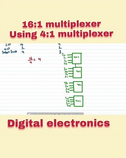 16:1 mux using 4:1 mux | Implement 16×1 multiplexer using 4×1 multiplexer