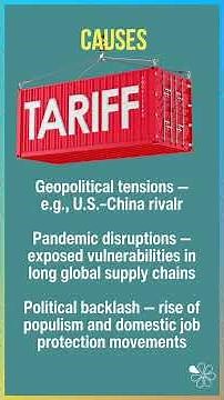 Deglobalisation: 60 Second Economics | A Level & IB