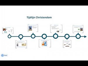 Geschiedenis Christendom