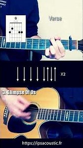 Top 4 Joji Songs | Easy Guitar Tutorials
