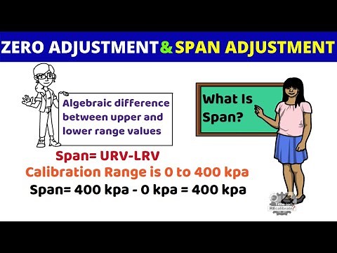 What is Zero Adjustment , Span Adjustment and Linearity Adjustment