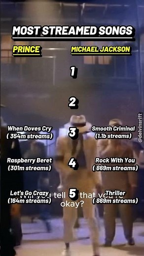 Prince vs Michael Jackson: Top 5 Most Streamed Songs Ranked