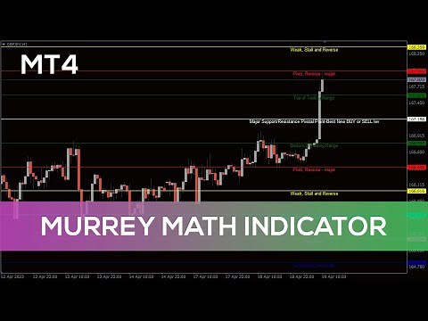 Murrey Math Indicator for MT4 - OVERVIEW