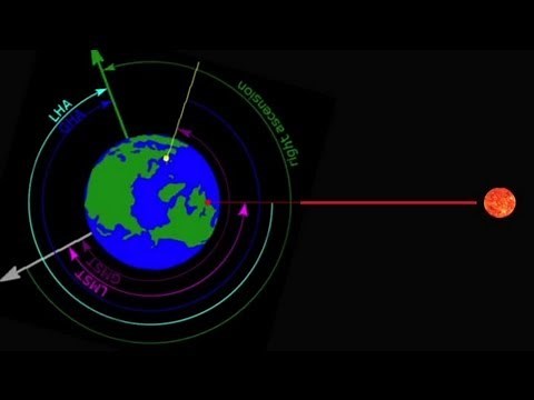 Calculations of the Hourly Angle of the Sun : Physics & Science Lessons