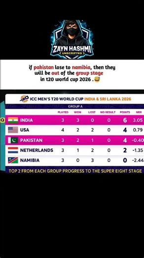 Pakistan vs Namibia T20 World Cup 2026 Pakistan Knockout Scenario 😱 Group Stage Qualification Drama