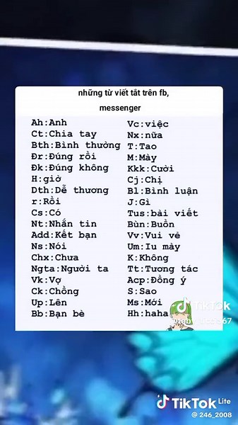 Ý Nghĩa Các Từ Viết Tắt Trên Mạng Xã Hội