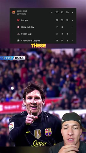 2012 Messi Highlights: The Magic of Barcelona