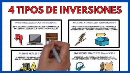 Tipos de inversiones y su clasificacion - Qué es, características y concepto