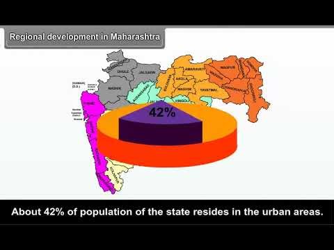Development Class 10 Economics