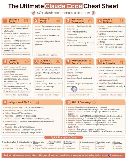 The Ultimate Claude Code Cheat Sheet | 60+ Slash Commands