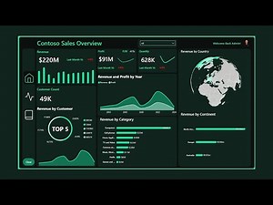 Contoso Sales Dashboard in Power BI | PostgreSQL End-to-End Data Analysis Project
