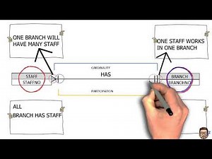 Entity Relationship Modeling Part 3