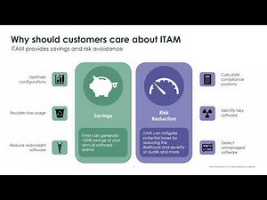TechByte - ServiceNow SAM – Quick Overview and Spend Detection
