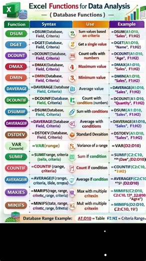 Excel Shortcut + Formulas Masterclass 🔥 | 150+ Hacks jo Office Mein Hero Bana Dengi!