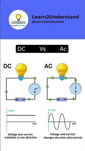 AC vs DC Current | Direction of Flow Explained with Simple Animation ⚡💡