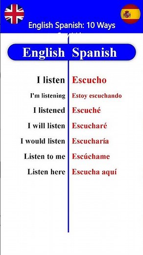 How to Listen in Spanish 🗣️👂