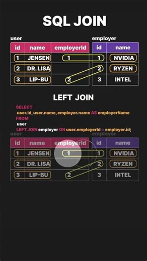 SQL Joins Explained with Epic Animations 🚀