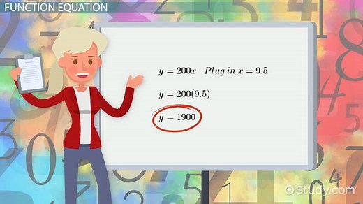 Representation of Function | Overview & Equations