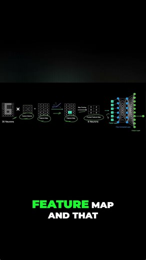 Image Recognition Explained | Input → Output (CNN) #coding #machinelearning #programming