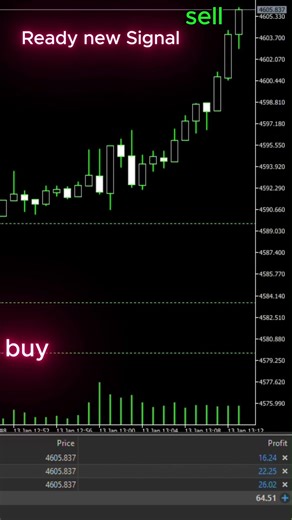 Forex Signal That Actually Worked | Real Profit Trade Explained