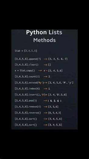 Python List Methods in 30 seconds 🐍🔥Every beginner must know these!#python #shorts#ai#tech#techlearn