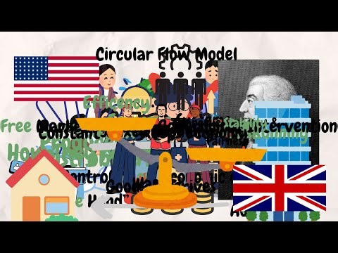 Economic Systems, Simplified