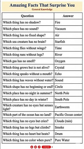 😱 19 Amazing Facts That Will Blow Your Mind! #Shorts