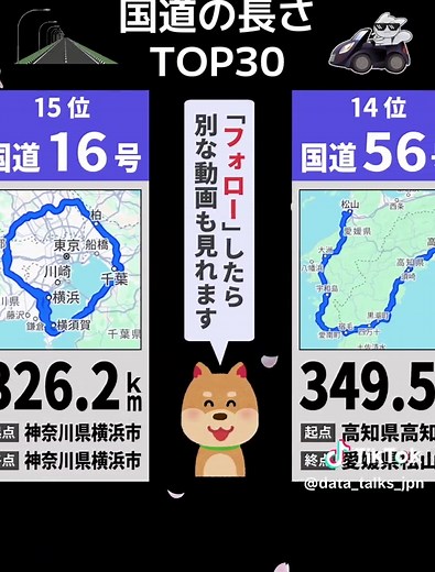 日本で最も長い国道ランキング（実延長TOP30）